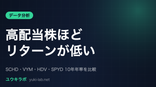 高配当株ほどリターンが低い。SCHD・VYM・HDV・SPYDの10年年率を比較