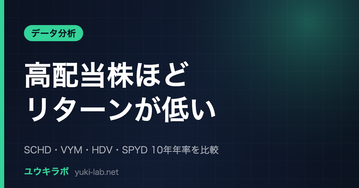 高配当株ほどリターンが低い。SCHD・VYM・HDV・SPYDの10年年率を比較
